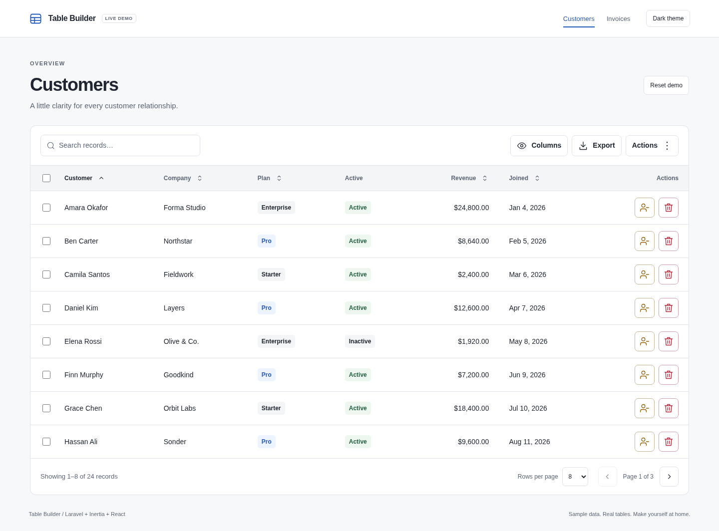 Table Builder package demo showing a customer table with sample records